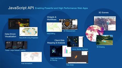 Esri用户大会,Jack告诉你GIS的未来趋势!